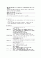 성인간호학) 폐색성 혈전 혈관염, 레이노병, 동맥류 11페이지