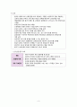 비뇨기계 염증성 질환 대상자 간호 (신우신염, 방광염, 요관 및 요도염, 사구체신염, 신증후군, 농양, 신결핵) 5페이지
