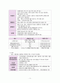비뇨기계 염증성 질환 대상자 간호 (신우신염, 방광염, 요관 및 요도염, 사구체신염, 신증후군, 농양, 신결핵) 12페이지