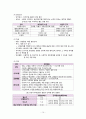 비뇨기계 염증성 질환 대상자 간호 (신우신염, 방광염, 요관 및 요도염, 사구체신염, 신증후군, 농양, 신결핵) 16페이지