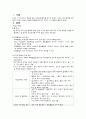 화상의 형태와 분류 3페이지