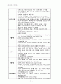 정신건강간호학) 기분장애 A+자료 9페이지