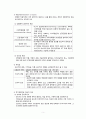 정신건강간호학) 약물치료(간호사의 역할, 간호)와 그 외 치료 7페이지
