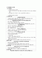 정신건강간호학) 수면장애 14페이지