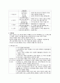 정신건강간호학) 지역사회 정신건강 가족치료 6페이지