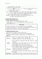 정신건강간호학) 치료적 인간관계 A+ 12페이지