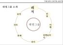 엠블호텔 킨텍스 THE MVL HOTEL KINTEX 6페이지