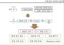 엠블호텔 킨텍스 THE MVL HOTEL KINTEX 29페이지