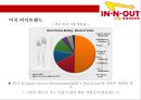 인 앤 아웃 버거 & 미국서부의 햄버거 강자- 인앤아웃버거 변방에서 중심으로 & 성공요인 3페이지