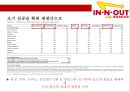 인 앤 아웃 버거 & 미국서부의 햄버거 강자- 인앤아웃버거 변방에서 중심으로 & 성공요인 15페이지