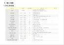 xx그룹 창립 기념식 & 비젼선포 행사 계획서 6페이지