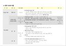 xx그룹 창립 기념식 & 비젼선포 행사 계획서 7페이지