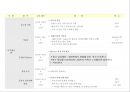 xx그룹 창립 기념식 & 비젼선포 행사 계획서 9페이지