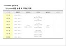 xx그룹 창립 기념식 & 비젼선포 행사 계획서 22페이지