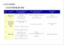 xx그룹 창립 기념식 & 비젼선포 행사 계획서 30페이지