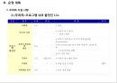 xx그룹 창립 기념식 & 비젼선포 행사 계획서 35페이지