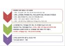 커피빈 브랜드현황분석과 마케팅 SWOT,STP,4P전략분석및 커피빈 매출증대위한 전략제안 PPT 13페이지