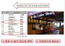 커피빈 브랜드현황분석과 마케팅 SWOT,STP,4P전략분석및 커피빈 매출증대위한 전략제안 PPT 21페이지