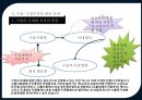다국적 기업의국제 물류[Multinational companies in International Logistics] 7페이지