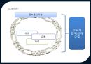 다국적 기업의국제 물류[Multinational companies in International Logistics] 24페이지