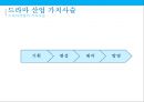 드라마 가치사슬.수익구조 & 드라마 산업현황[Drama value chain structure and revenue drama Industry Status] 4페이지