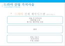 드라마 가치사슬.수익구조 & 드라마 산업현황[Drama value chain structure and revenue drama Industry Status] 6페이지