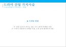 드라마 가치사슬.수익구조 & 드라마 산업현황[Drama value chain structure and revenue drama Industry Status] 21페이지