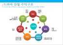 드라마 가치사슬.수익구조 & 드라마 산업현황[Drama value chain structure and revenue drama Industry Status] 23페이지