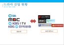 드라마 가치사슬.수익구조 & 드라마 산업현황[Drama value chain structure and revenue drama Industry Status] 27페이지