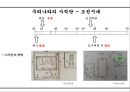 종묘사직[宗廟社稷] 35페이지
