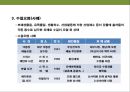환경윤리와 지속가능 경영[Environmental Ethics and Sustainability] 13페이지