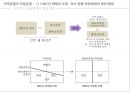 한국정치역사 - 지역균열과 이념균열 17페이지