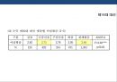 한국 사회 계층균열의 등장 & 정당재편성 10페이지