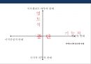 한국정치에 반공과 지역정치로 고착화시키는 균열의 정치 분석(립센 - 로칸모델의 적용) 6페이지