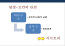 한국정치에 반공과 지역정치로 고착화시키는 균열의 정치 분석(립센 - 로칸모델의 적용) 18페이지