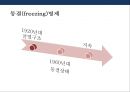 한국정치에 반공과 지역정치로 고착화시키는 균열의 정치 분석(립센 - 로칸모델의 적용) 19페이지