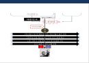 한국정치에 반공과 지역정치로 고착화시키는 균열의 정치 분석(립센 - 로칸모델의 적용) 28페이지