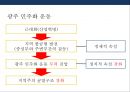 한국정치에 반공과 지역정치로 고착화시키는 균열의 정치 분석(립센 - 로칸모델의 적용) 31페이지