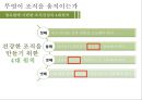 무엇이 조직을 움직이는가? 11페이지