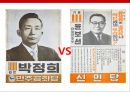 주요대선을 통해본 지역주의의 전개와 매커니즘 6페이지