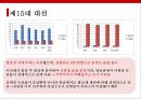 주요대선을 통해본 지역주의의 전개와 매커니즘 25페이지