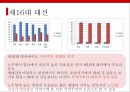 주요대선을 통해본 지역주의의 전개와 매커니즘 27페이지