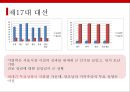 주요대선을 통해본 지역주의의 전개와 매커니즘 29페이지