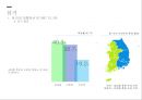 정부 수립 50년 만에 처음 이루어진 여야 간 정권 교체 국민의 정부 14페이지