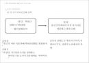 6월 항쟁과 민주화 & 제 13대 대선과 총선 25페이지