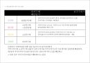 6월 항쟁과 민주화 & 제 13대 대선과 총선 40페이지