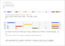6월 항쟁과 민주화 & 제 13대 대선과 총선 45페이지
