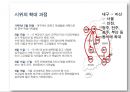 4.19 혁명 - 참가한 집단들 분석 4페이지
