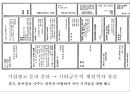 유신독재 시절의 언론민주화 운동 - 동아일보 '자유언론실천선언'의 영향과 효과 21페이지
