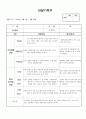 (만2세 관찰일지)만2세 4월 관찰일지 13명 분량입니다. 10페이지